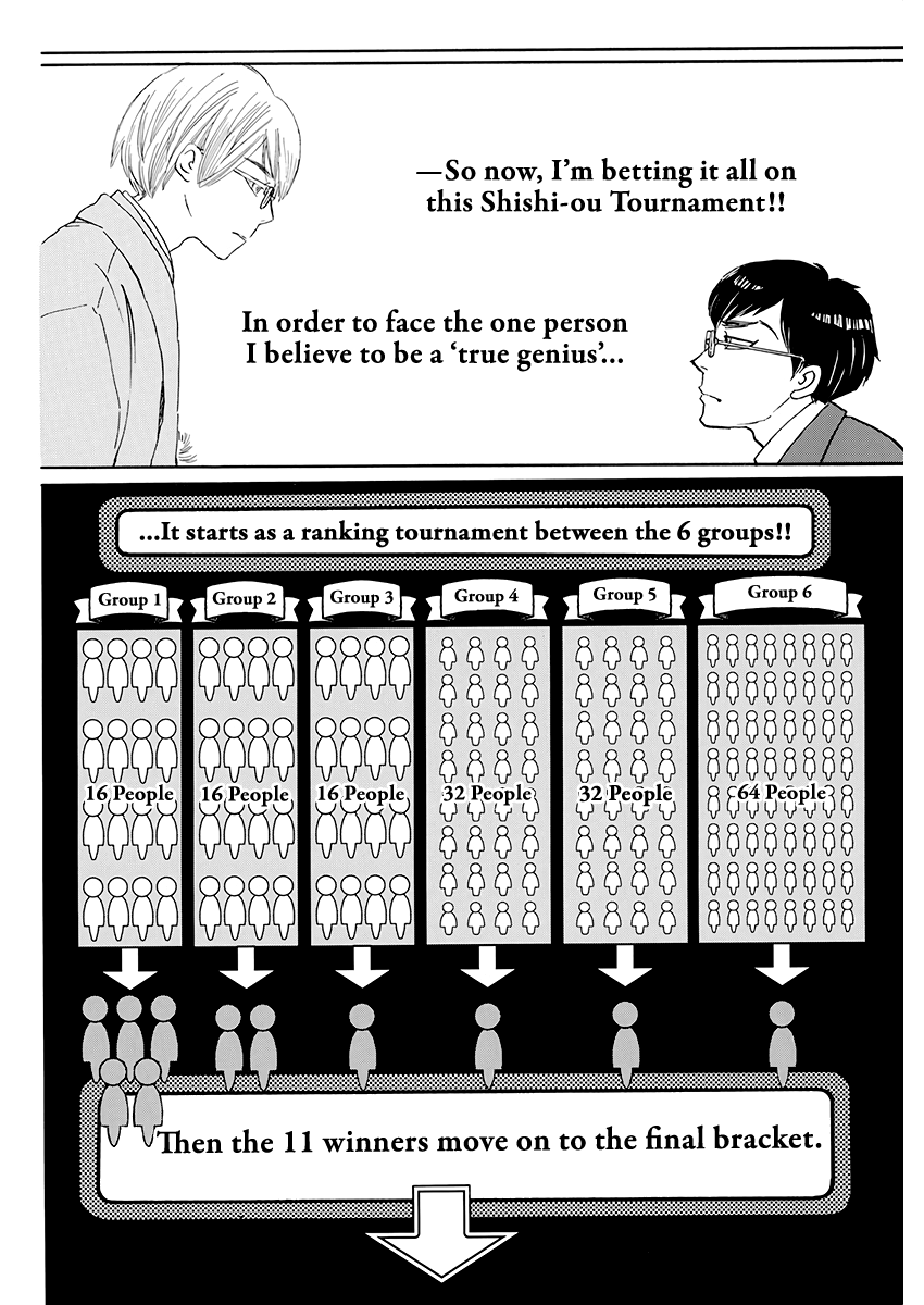 Read 3-Gatsu No Lion (EN) Manga Online