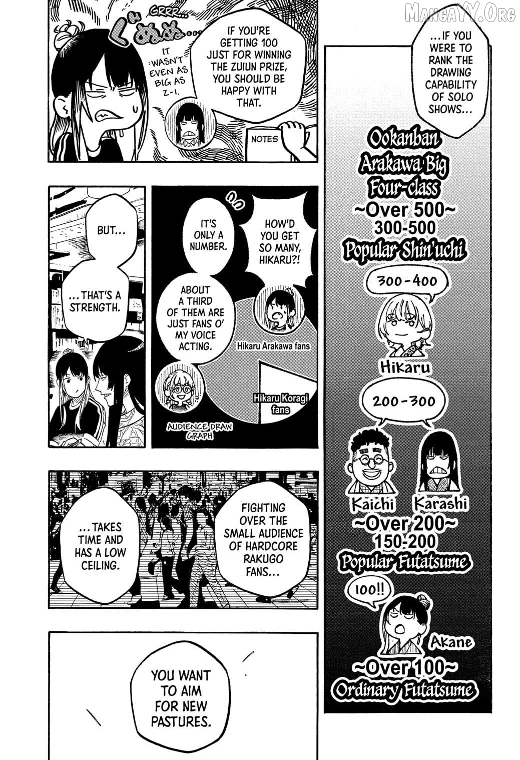 Read Akane Banashi (EN) Manga Online