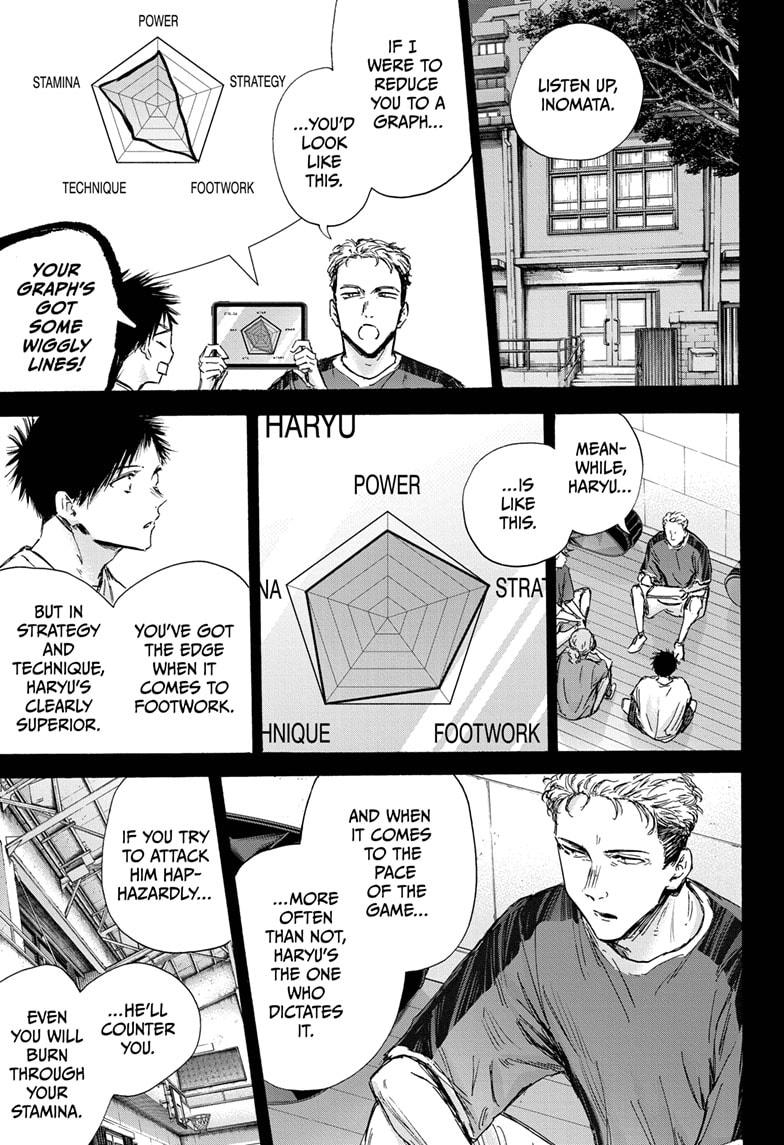 Read Blue Box (EN) Manga Online
