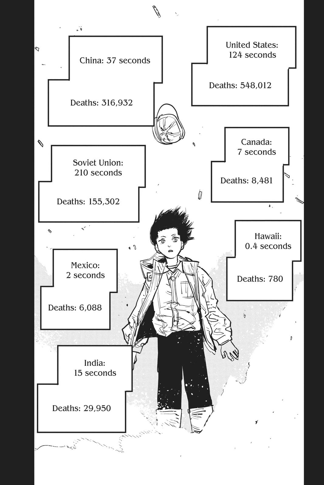 Read Chainsaw Man (EN) Manga Online