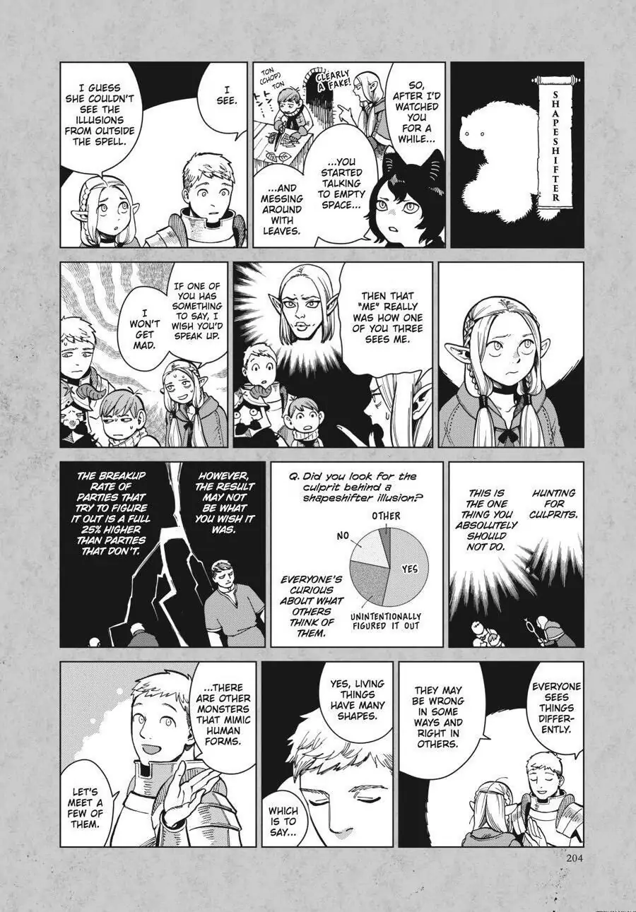 Read Dungeon Meshi (EN) Manga Online