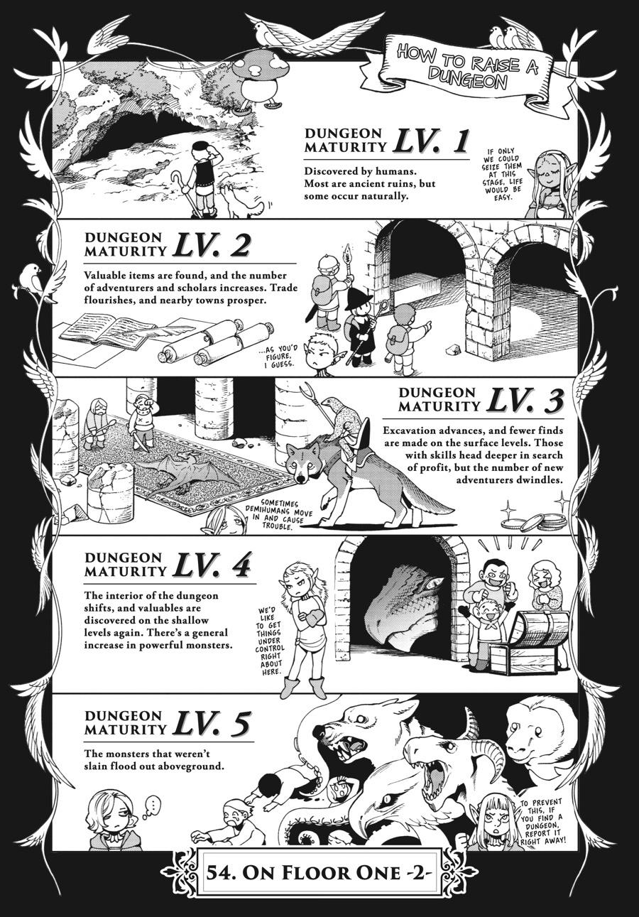 Read Dungeon Meshi (EN) Manga Online
