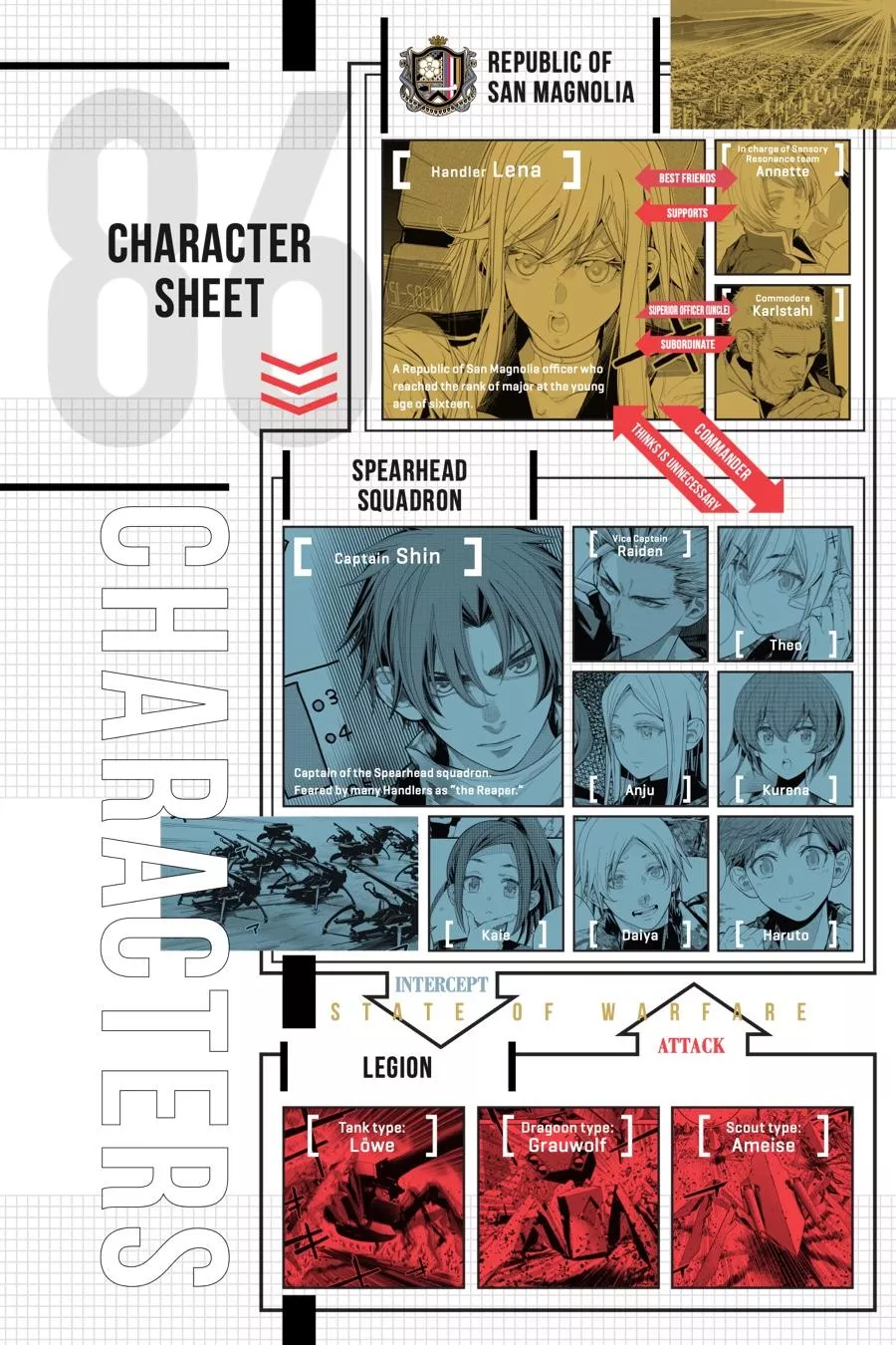 Read Eighty Six (EN) Manga Online