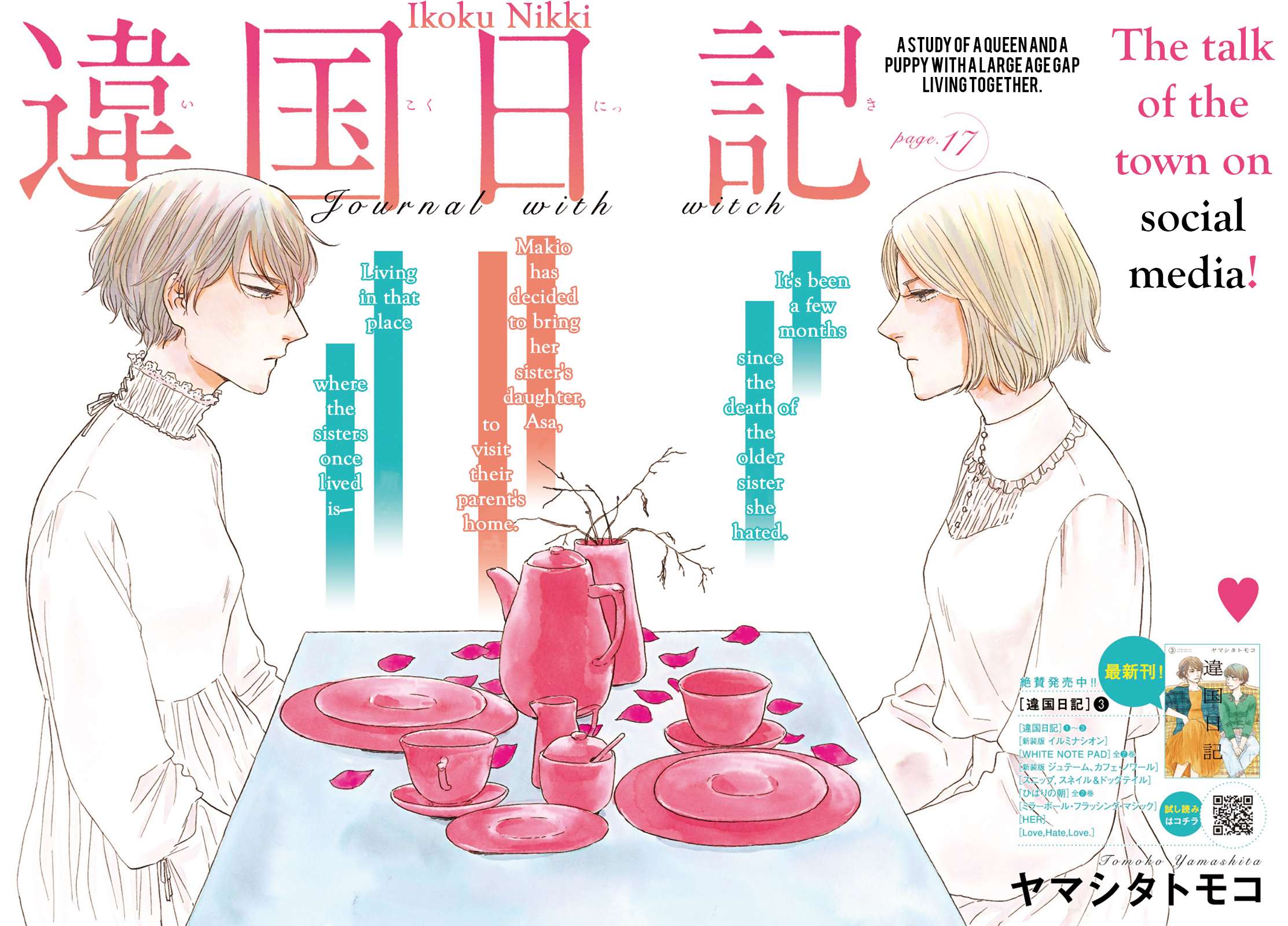 Read Ikoku Nikki (EN) Manga Online