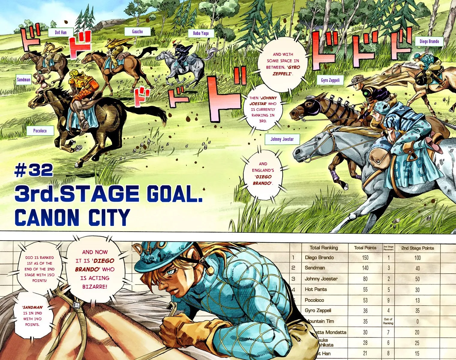 Read JoJo's Bizarre Adventure, Part 7_ Steel Ball Run (EN) Manga Online
