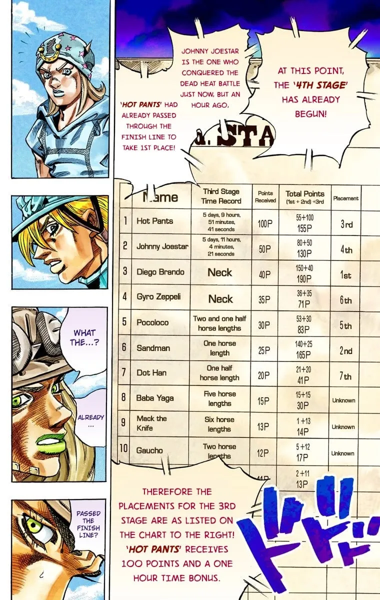 Read JoJo's Bizarre Adventure, Part 7_ Steel Ball Run (EN) Manga Online