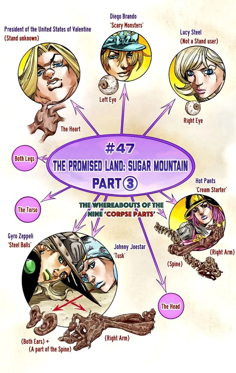 Read JoJo's Bizarre Adventure, Part 7_ Steel Ball Run (EN) Manga Online