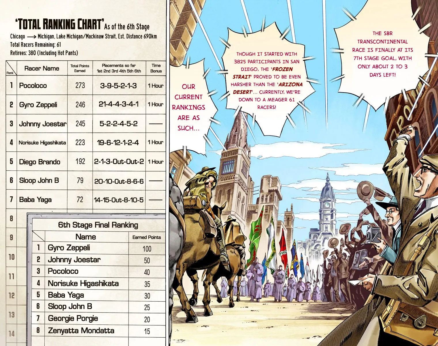 Read JoJo's Bizarre Adventure, Part 7_ Steel Ball Run (EN) Manga Online
