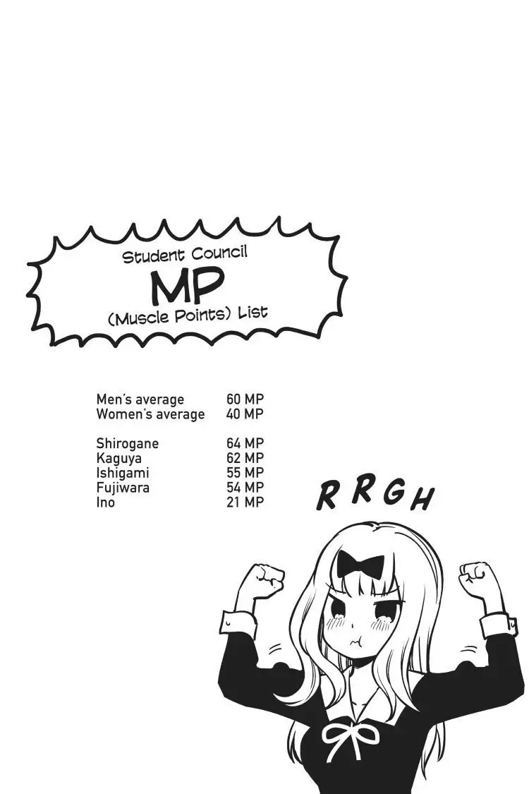 Read Kaguya-sama Love is War (EN) Manga Online