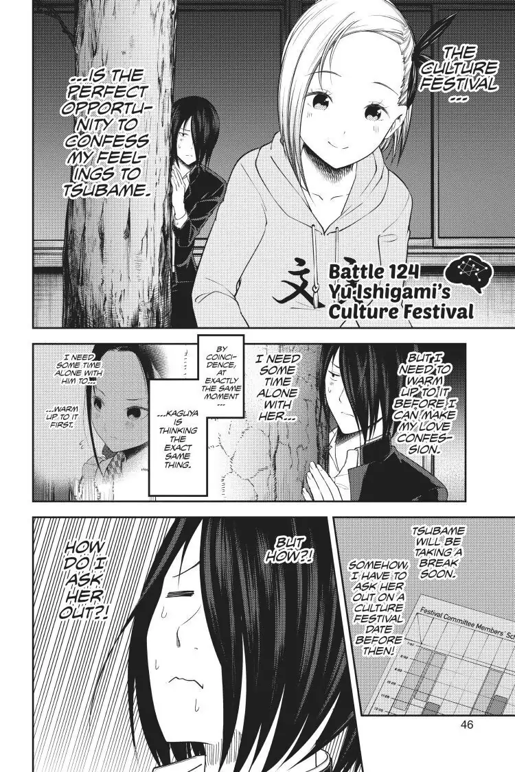 Read Kaguya-sama Love is War (EN) Manga Online