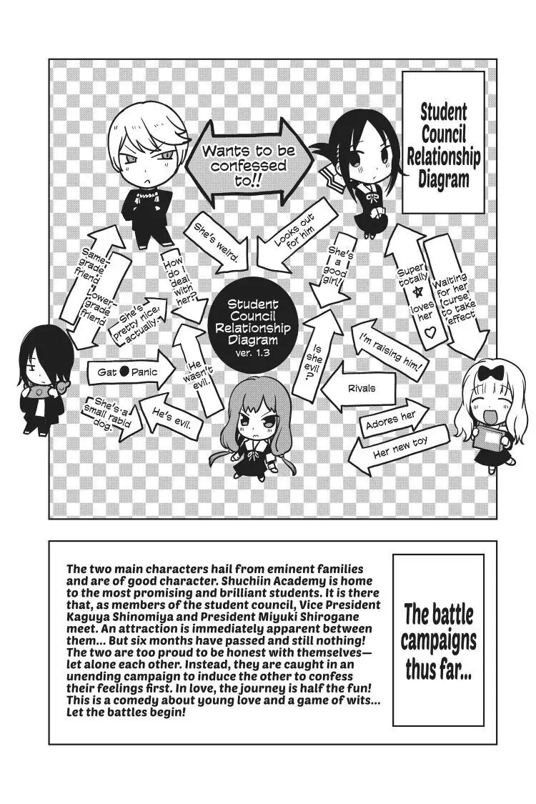 Read Kaguya-sama Love is War (EN) Manga Online