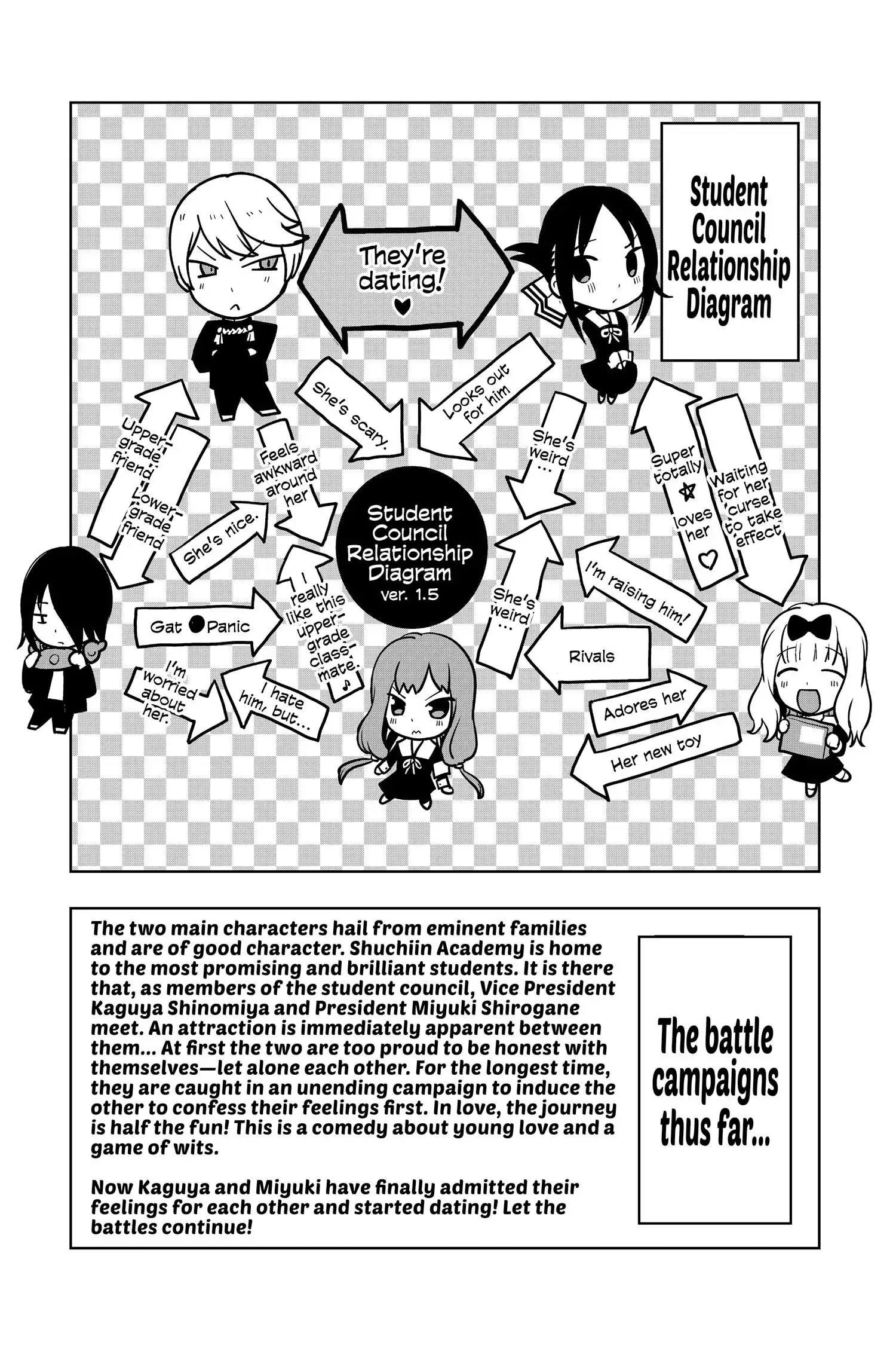 Read Kaguya-sama Love is War (EN) Manga Online