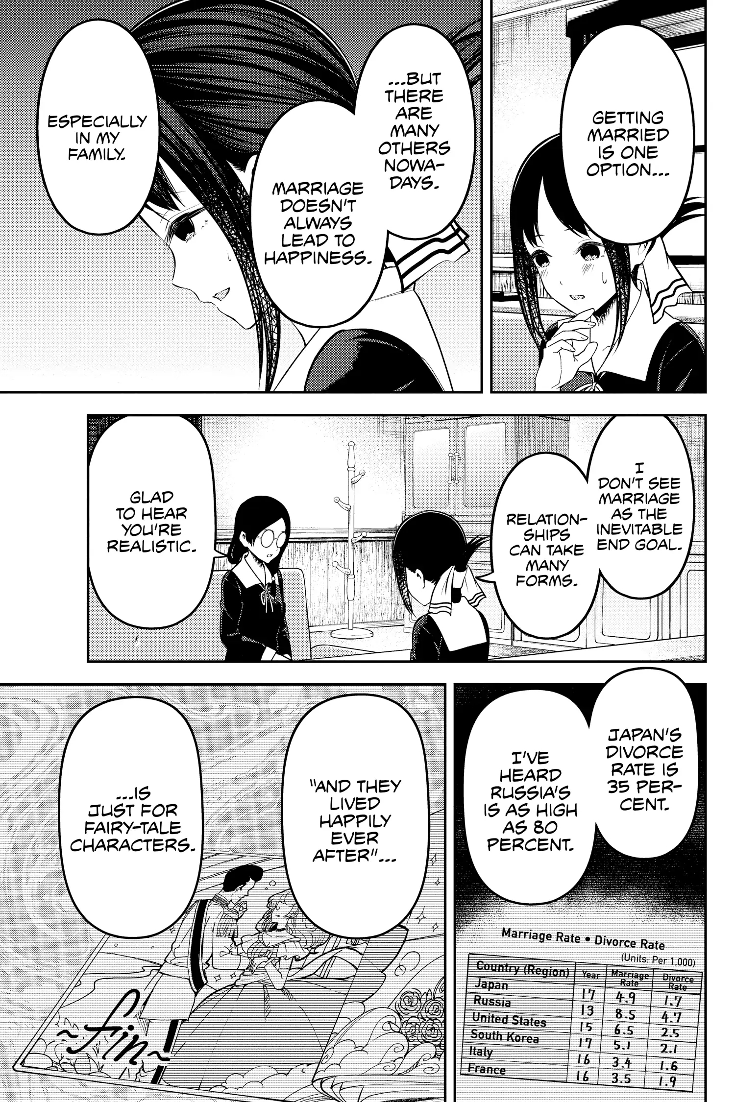 Read Kaguya-sama Love is War (EN) Manga Online