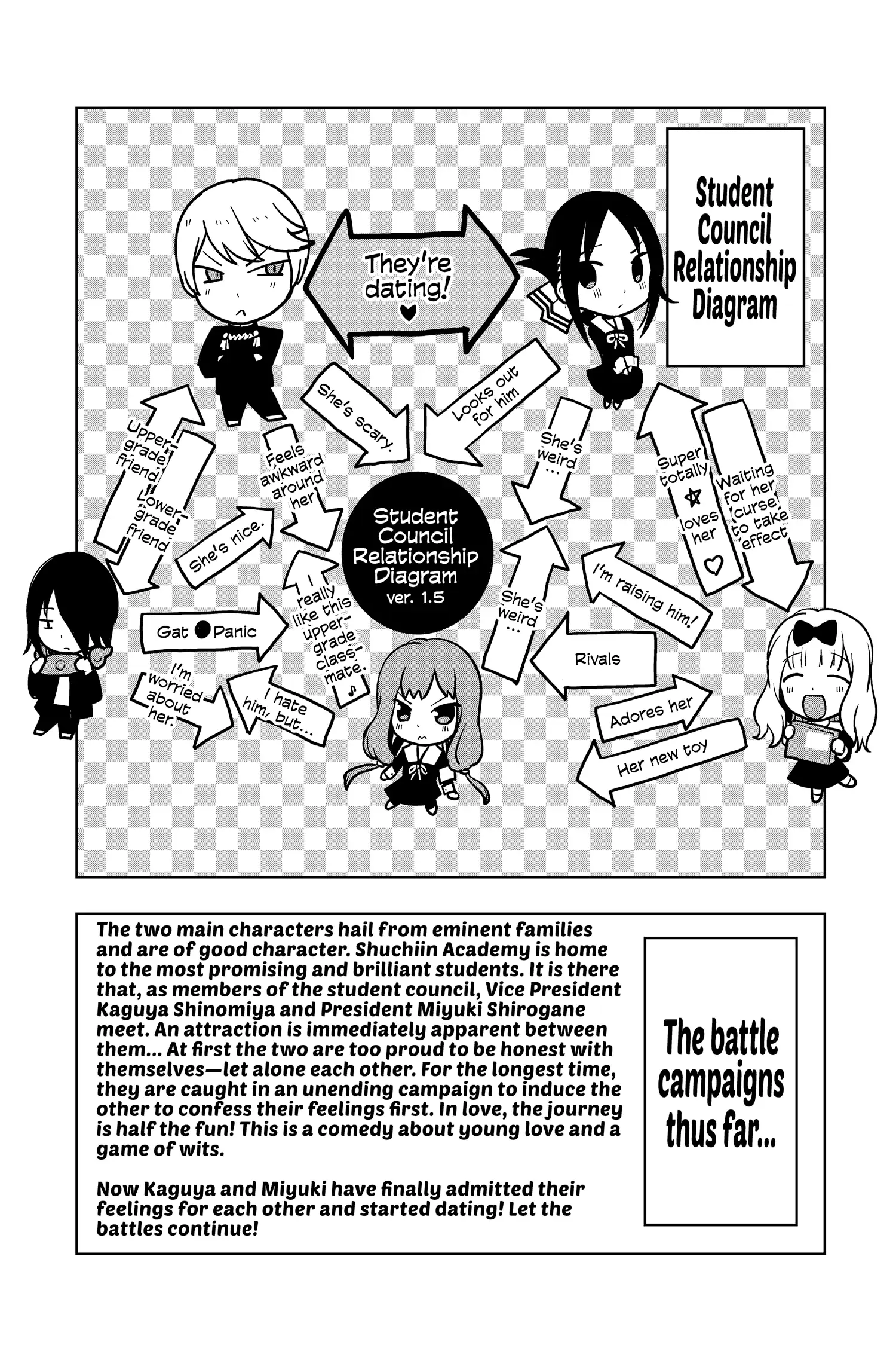 Read Kaguya-sama Love is War (EN) Manga Online