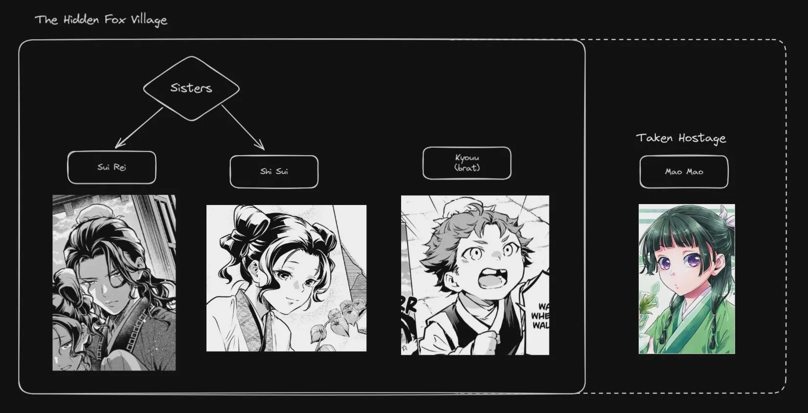 Read Kusuriya no Hitorigoto (EN) Manga Online