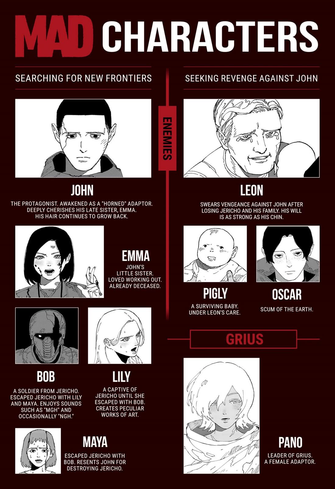 Read MAD (EN) Manga Online