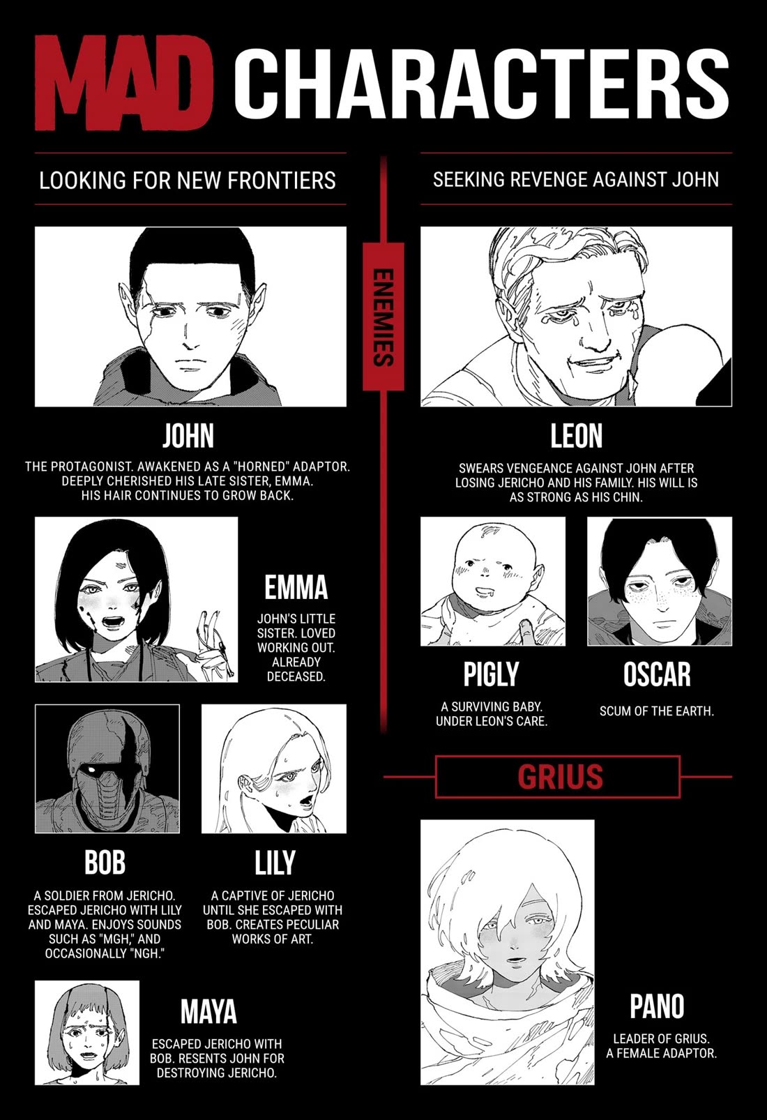 Read MAD (EN) Manga Online