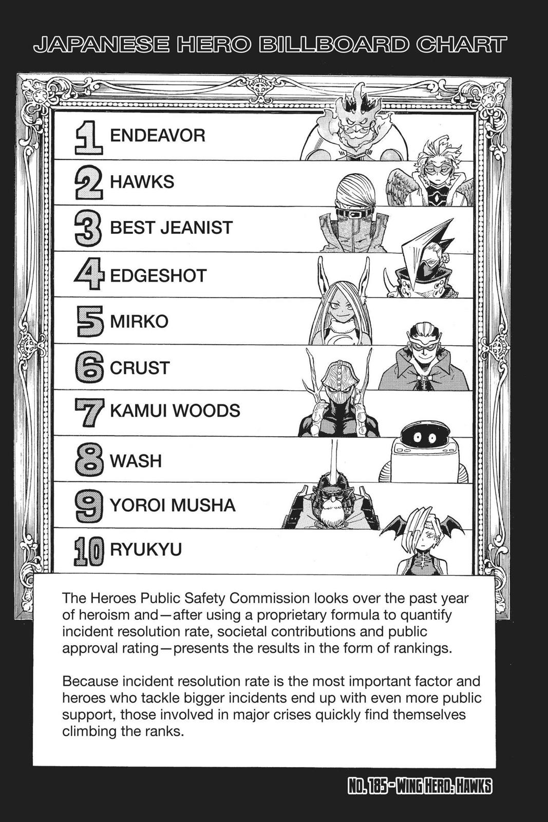 Read My Hero Academia (EN) Manga Online