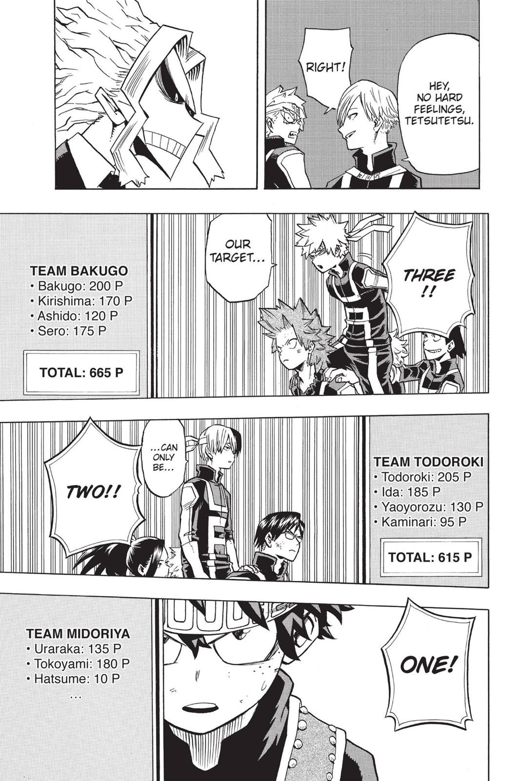 Read My Hero Academia (EN) Manga Online