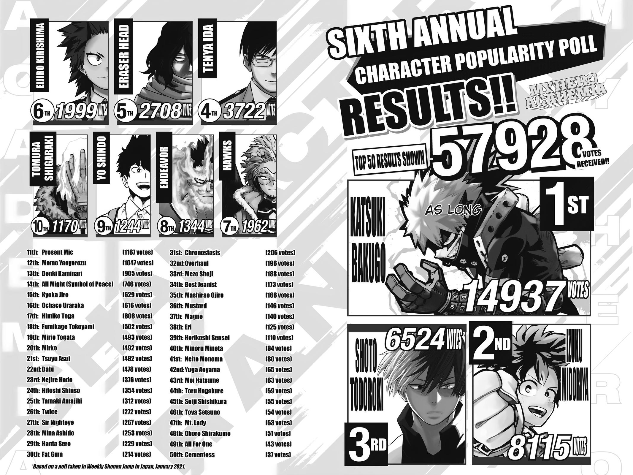 Read My Hero Academia (EN) Manga Online