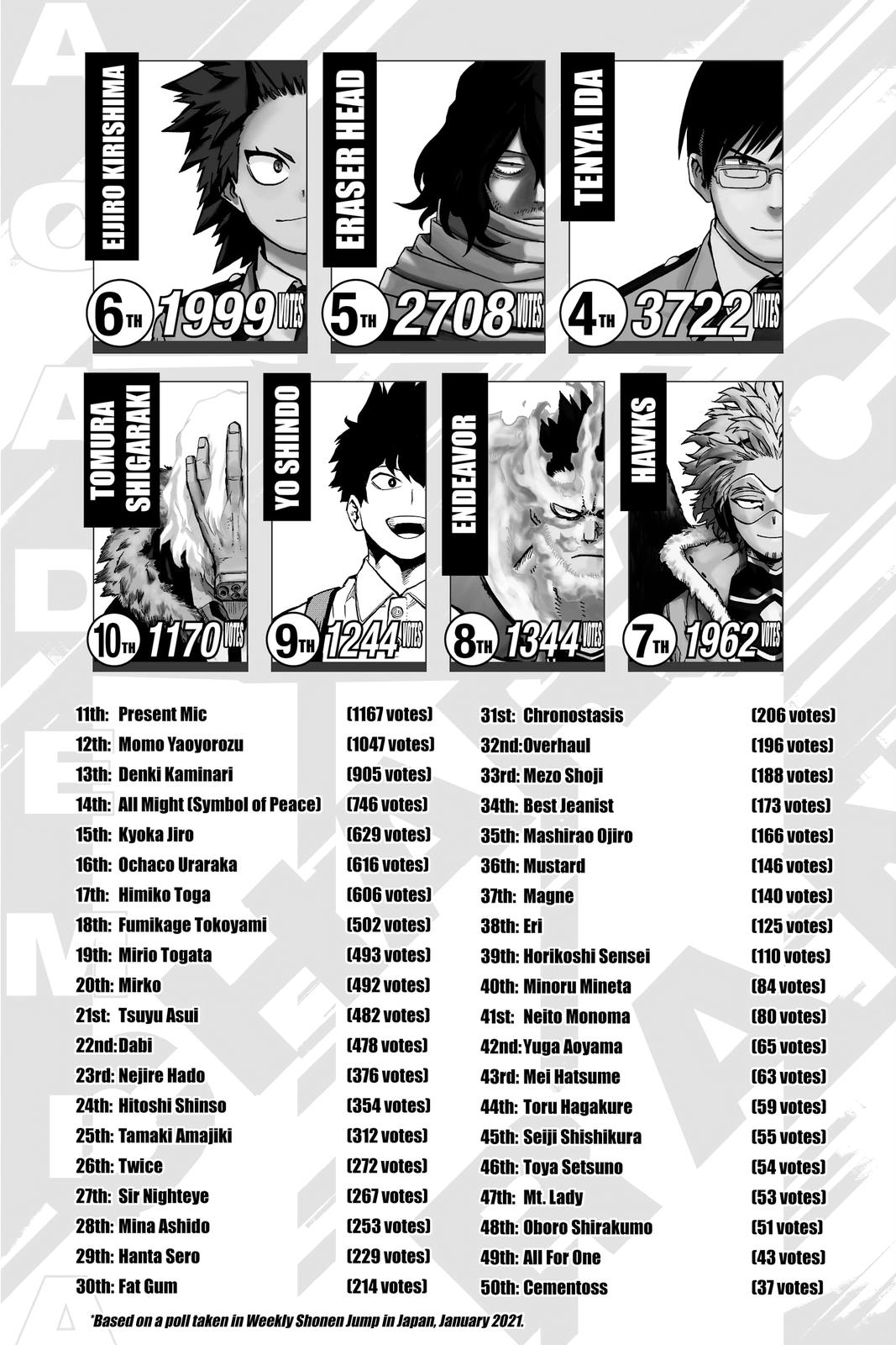 Read My Hero Academia (EN) Manga Online