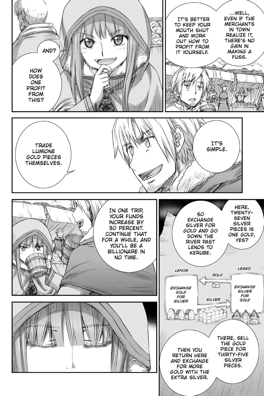 Read Ookami to Koushinryou Manga Online