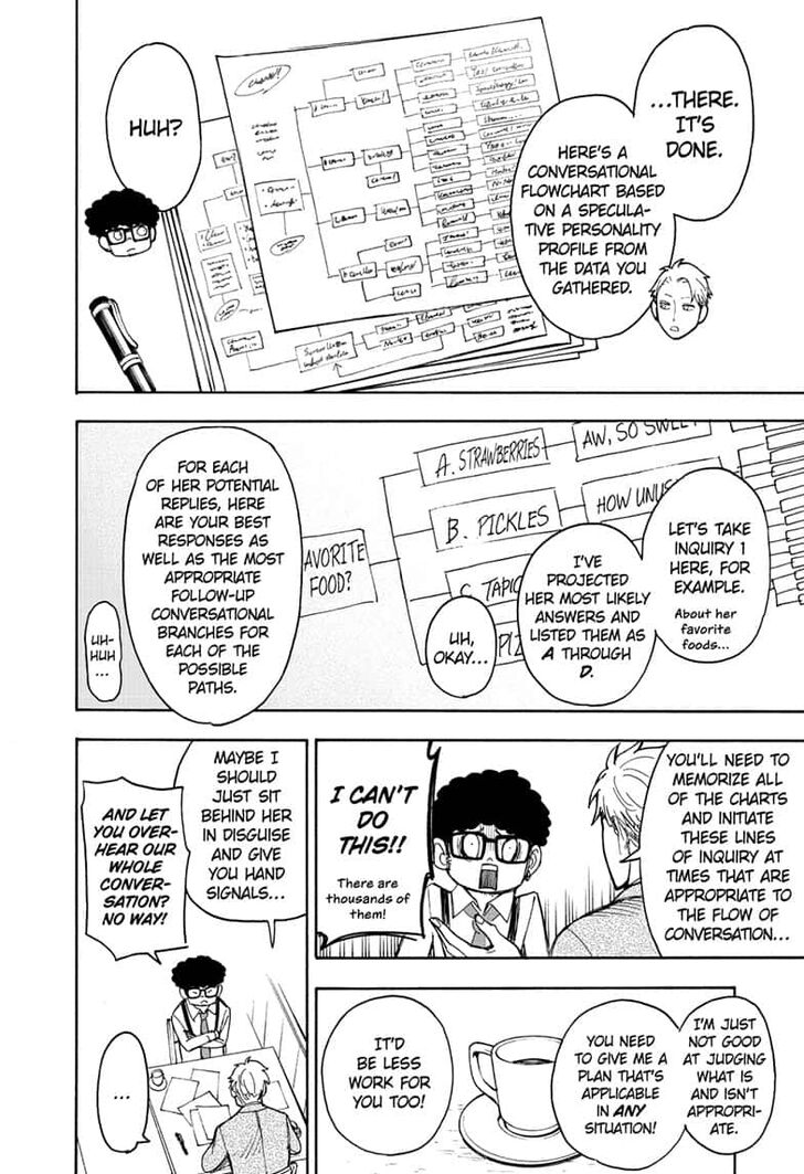 Read SPY x FAMILY (EN) Manga Online
