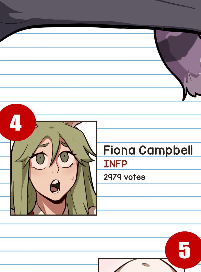 Read So Not My Type Manga Online