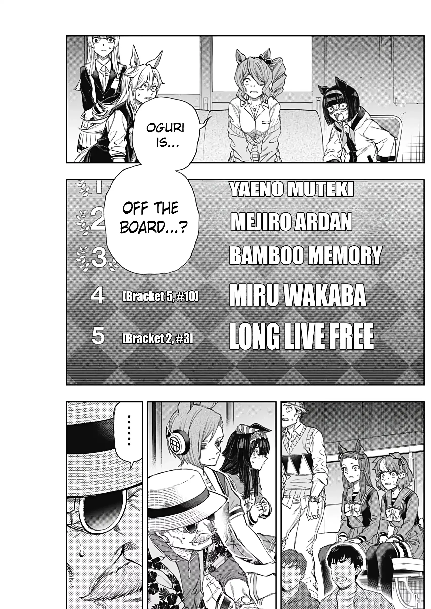Read Uma Musume Cinderella Gray (EN) Manga Online