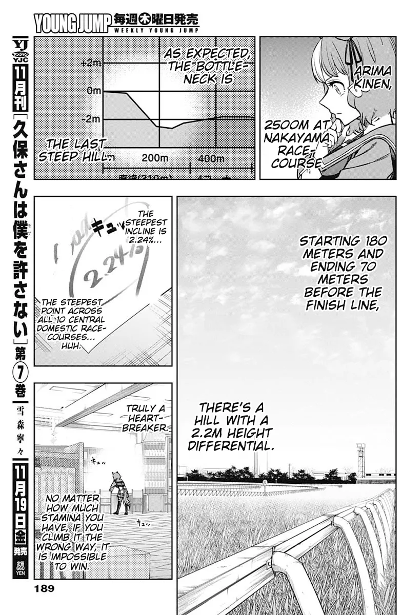 Read Uma Musume Cinderella Gray (EN) Manga Online