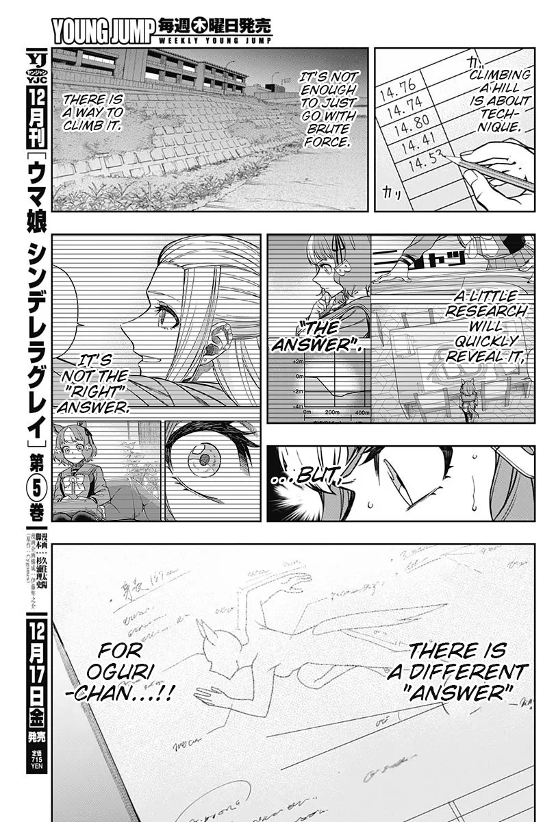 Read Uma Musume Cinderella Gray (EN) Manga Online