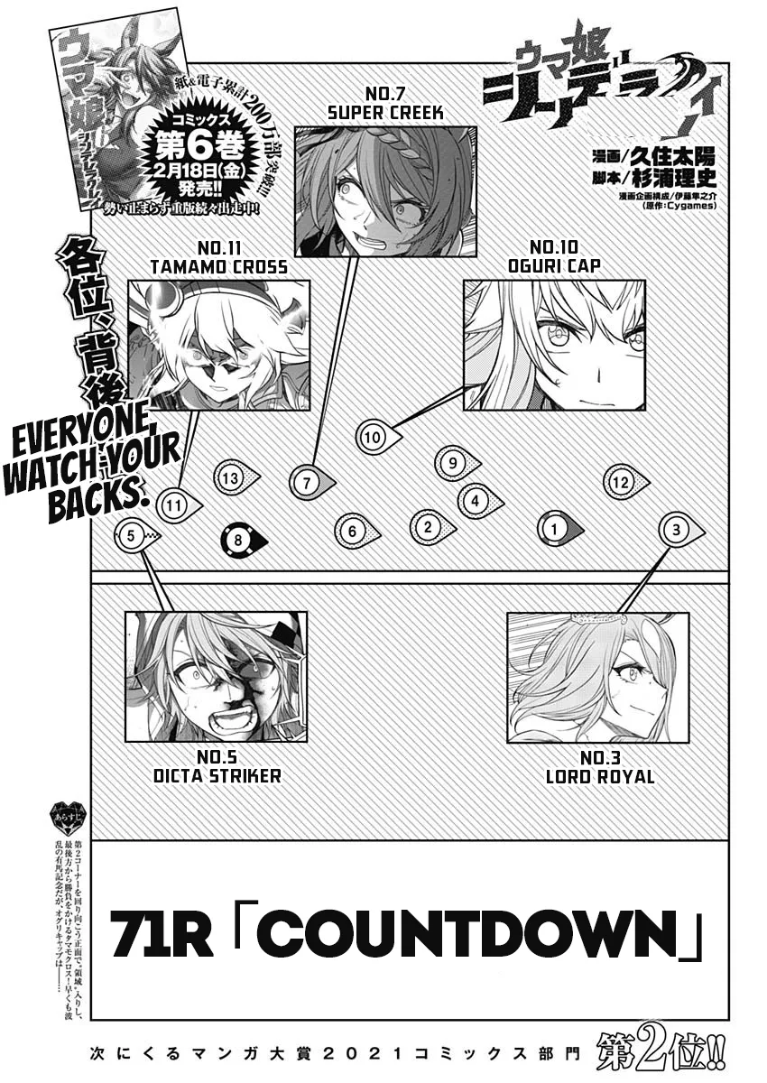 Read Uma Musume Cinderella Gray (EN) Manga Online