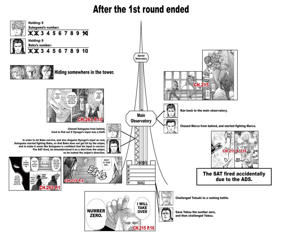 Read Usogui Manga Online