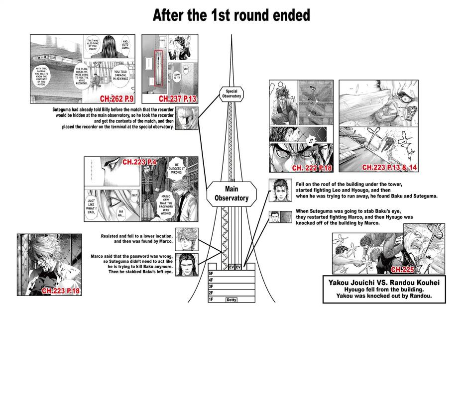 Read Usogui Manga Online
