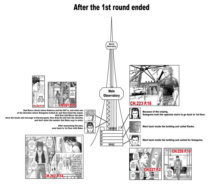 Read Usogui Manga Online