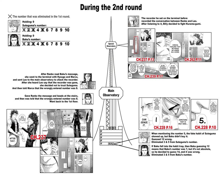 Read Usogui Manga Online