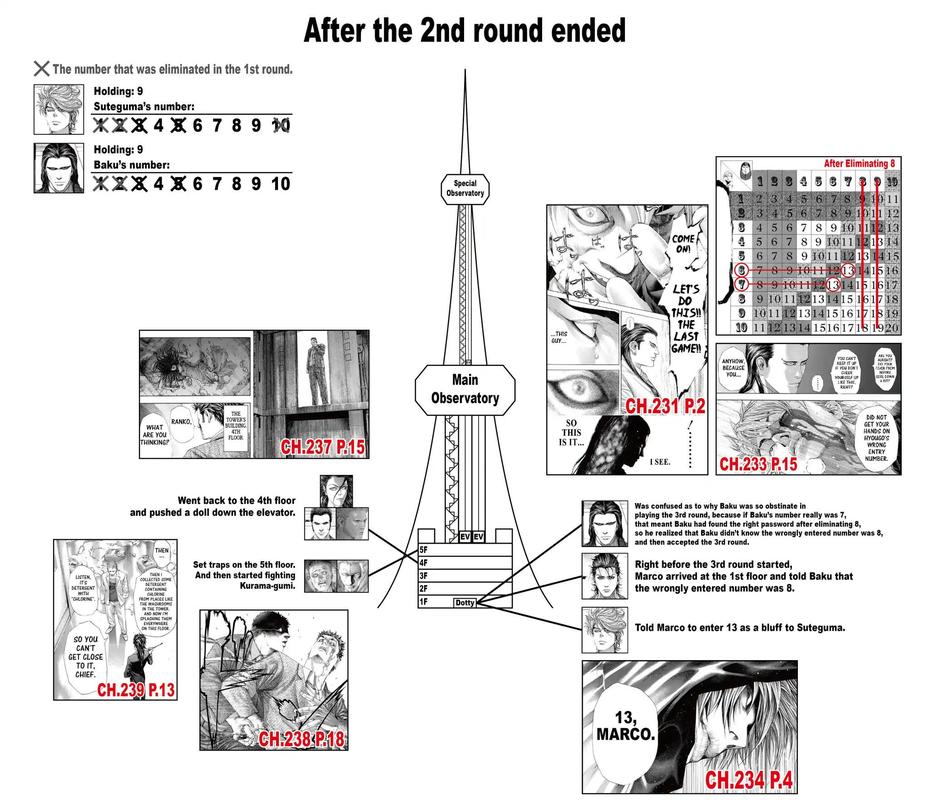 Read Usogui Manga Online