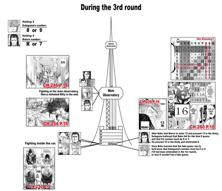 Read Usogui Manga Online