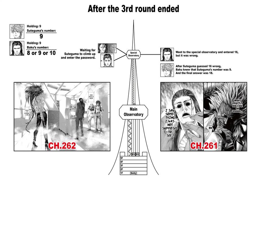 Read Usogui Manga Online