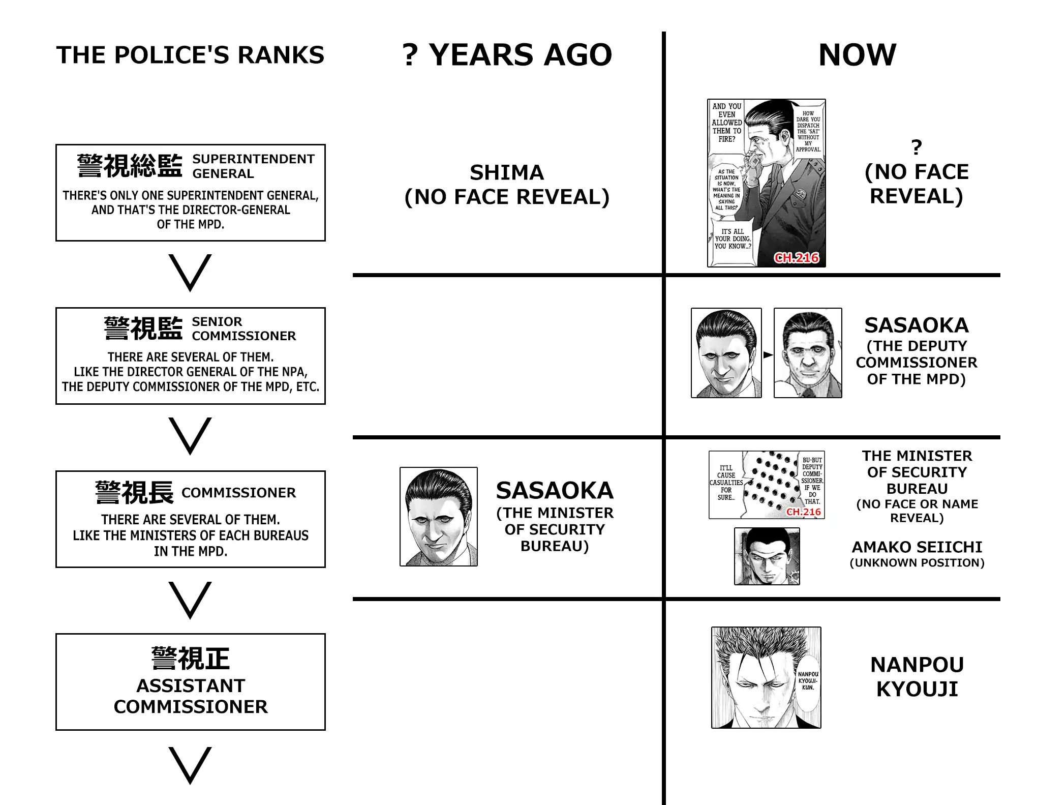 Read Usogui Manga Online