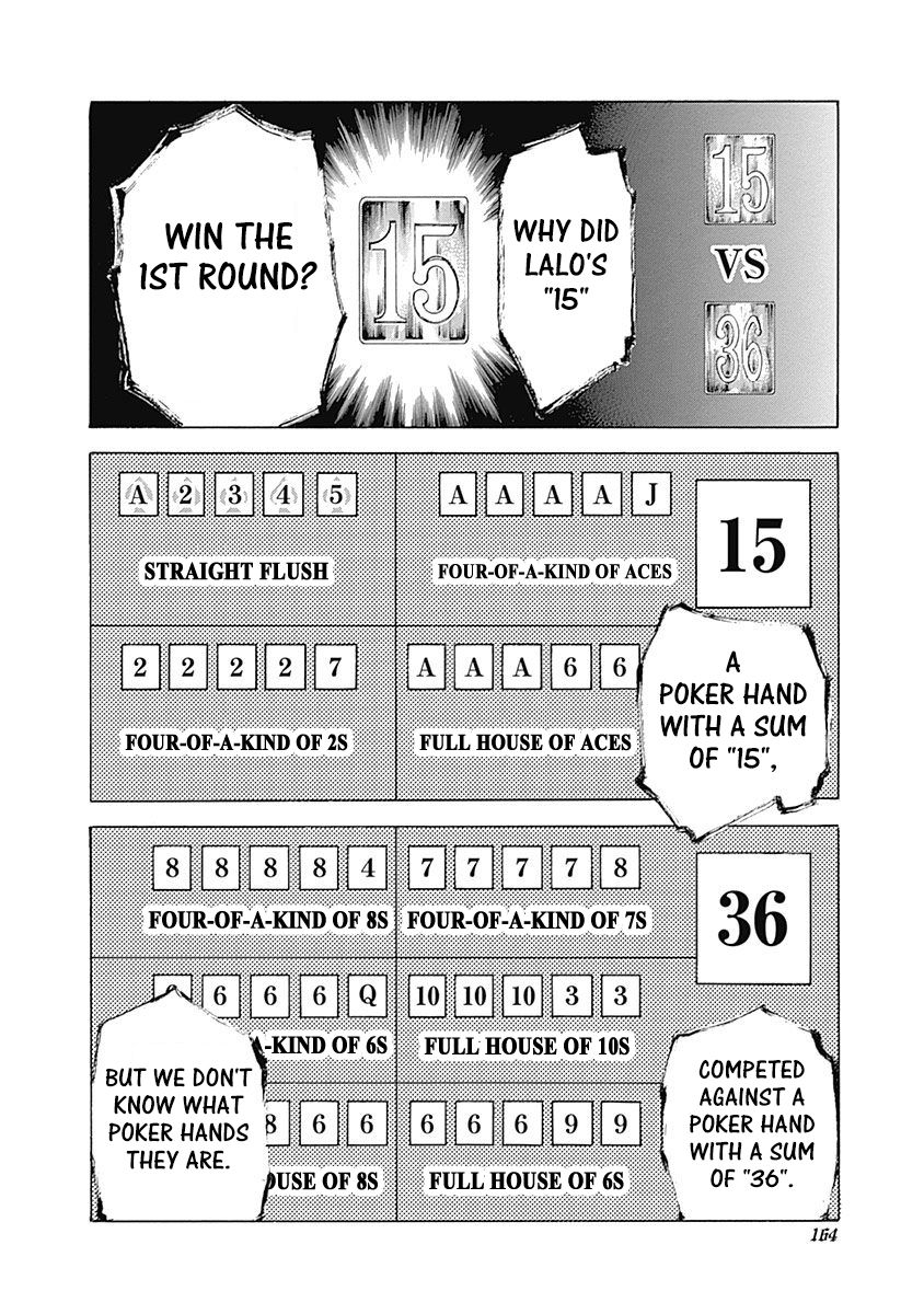 Read Usogui Manga Online