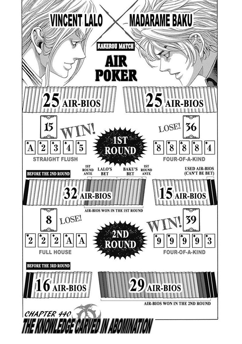 Read Usogui Manga Online