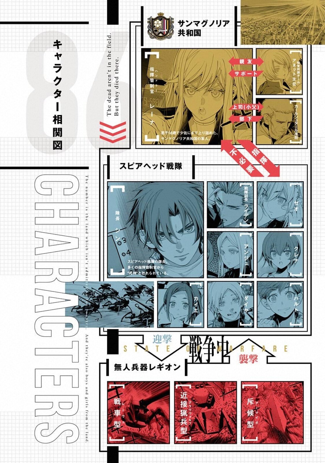Read 86 Eighty Six  (ES) Manga Online