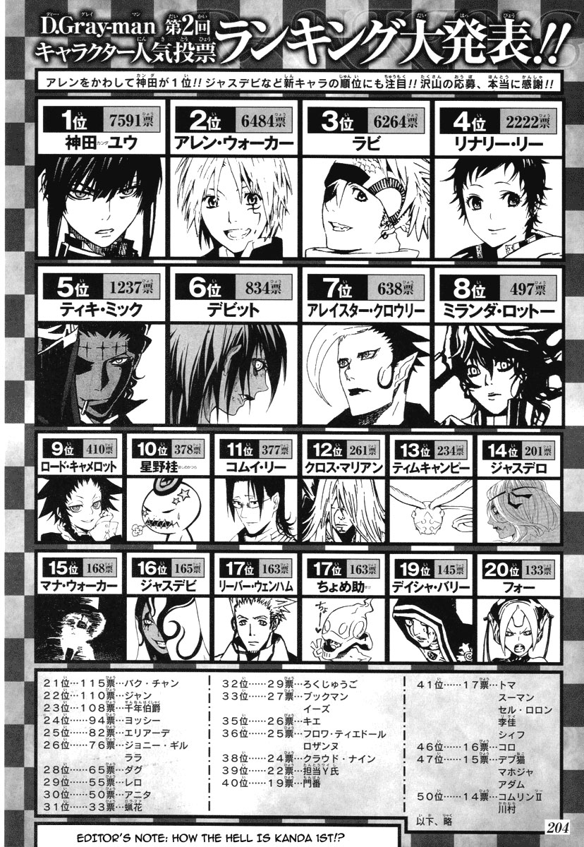 Read D.Gray-Man (ES) Manga Online