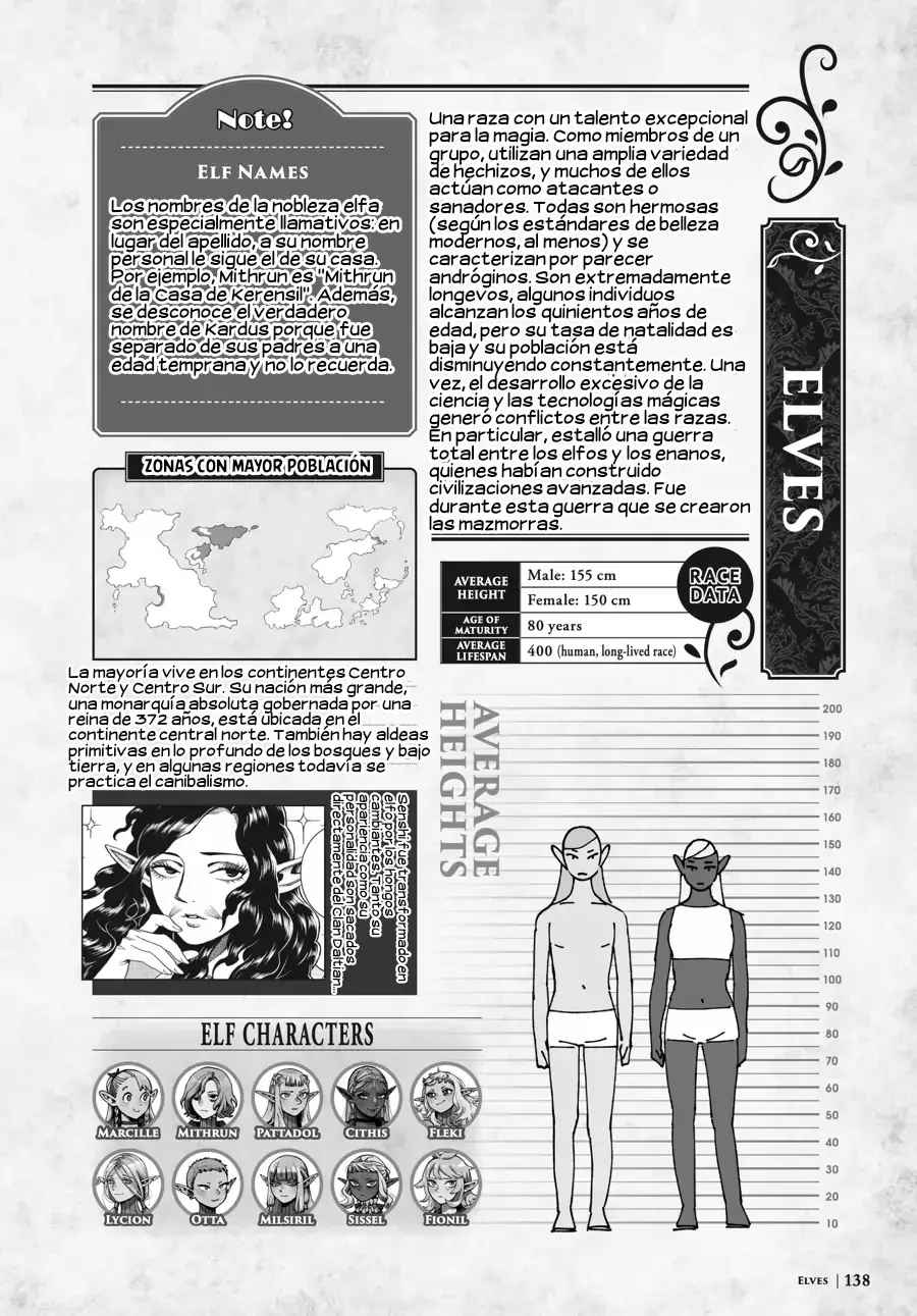 Read Dungeon Meshi (ES) Manga Online