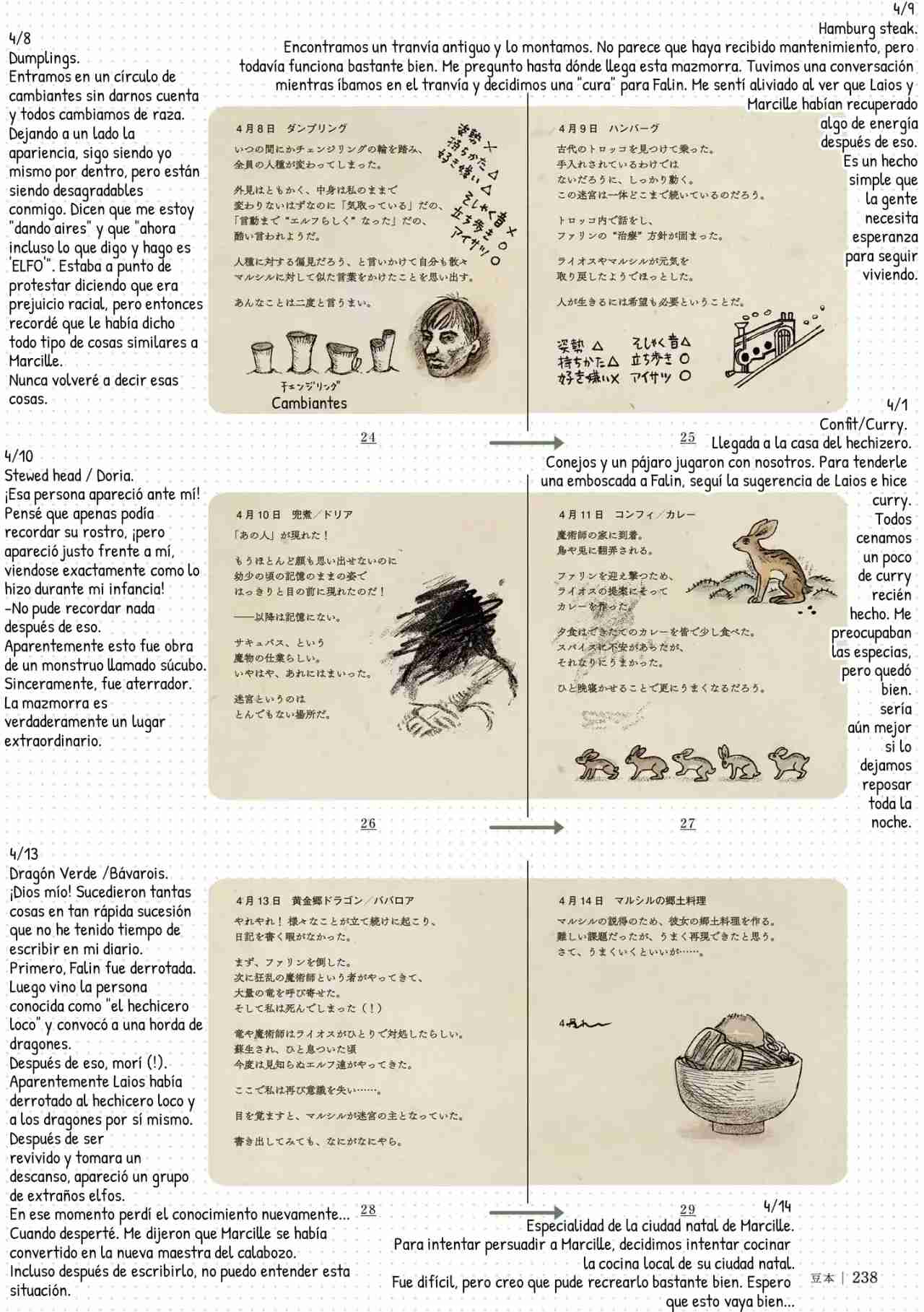 Read Dungeon Meshi (ES) Manga Online