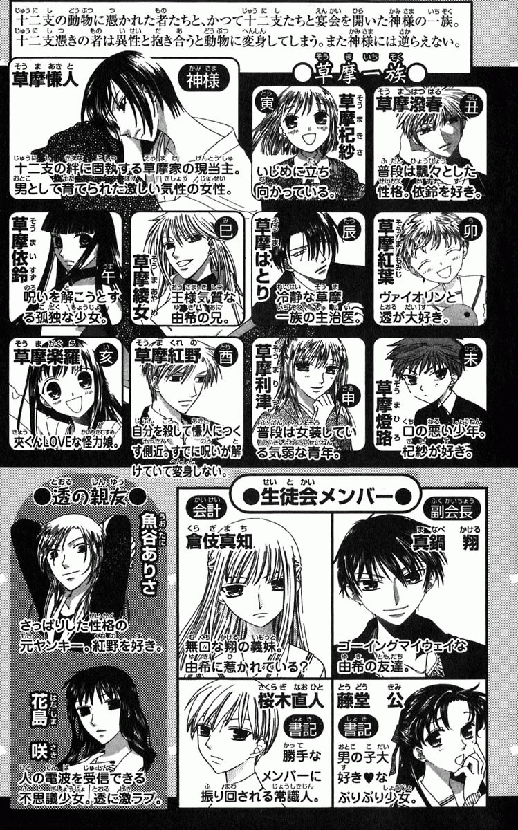 Read Fruits Basket (ES) Manga Online