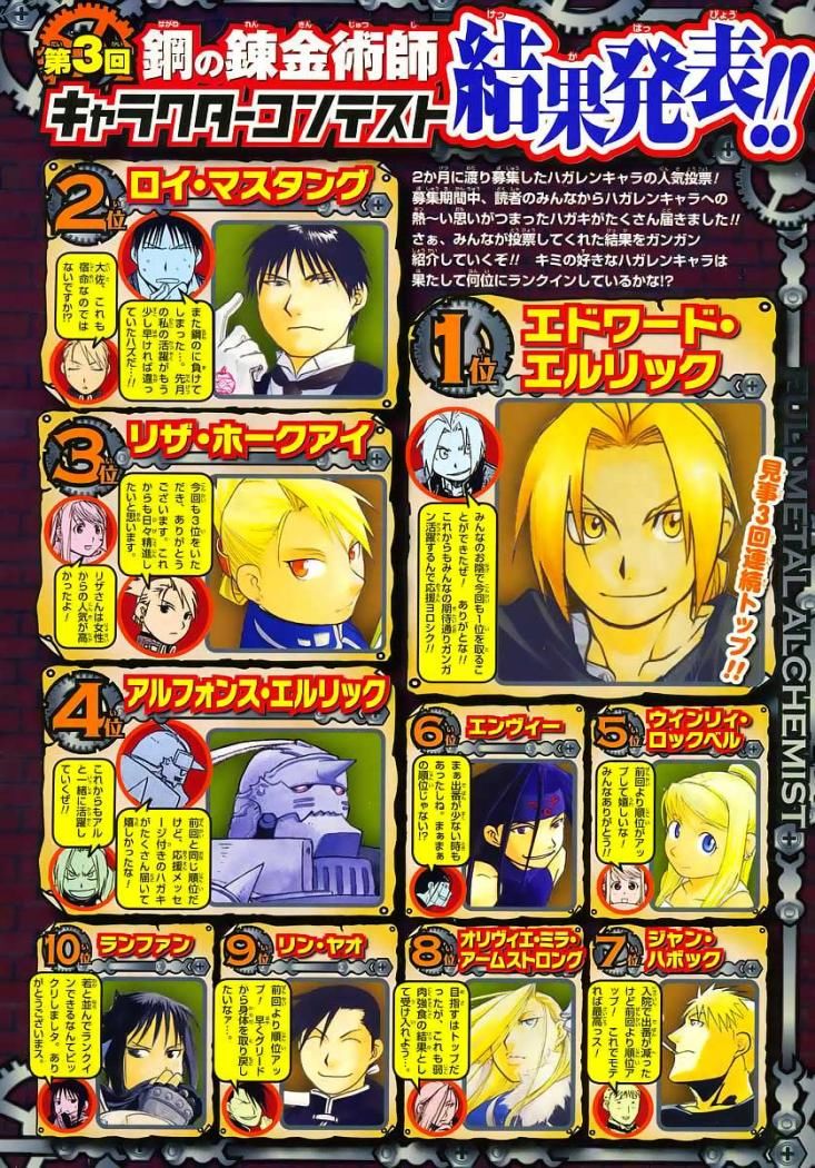 Read Fullmetal Alchemist (ES) Manga Online
