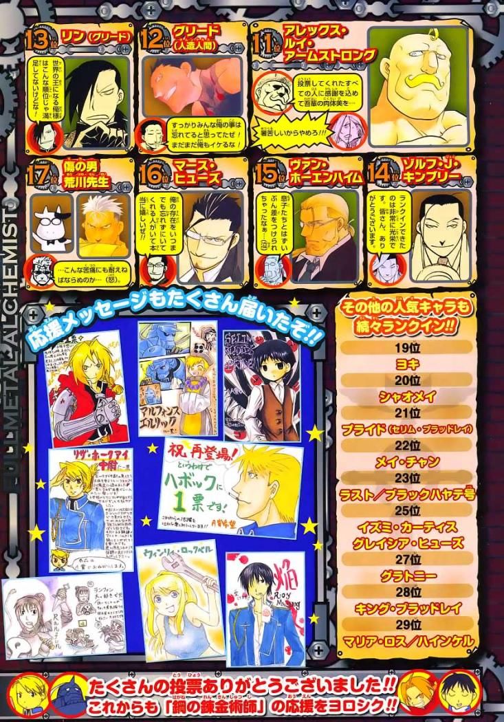 Read Fullmetal Alchemist (ES) Manga Online