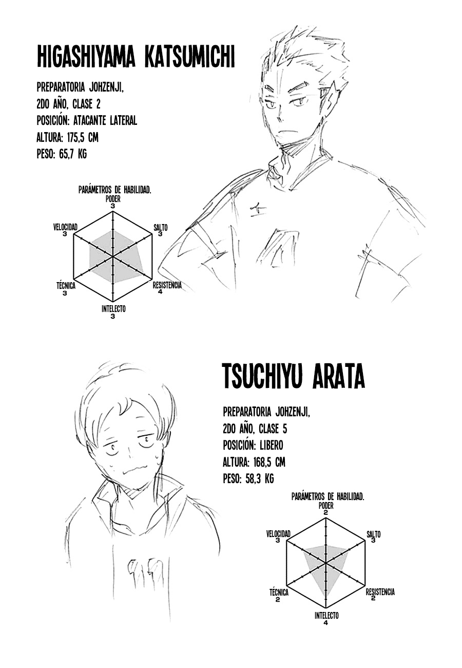 Read Haikyuu!! (ES) Manga Online